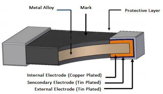 Chip Resistor's Merit, Damage Reason and Solution