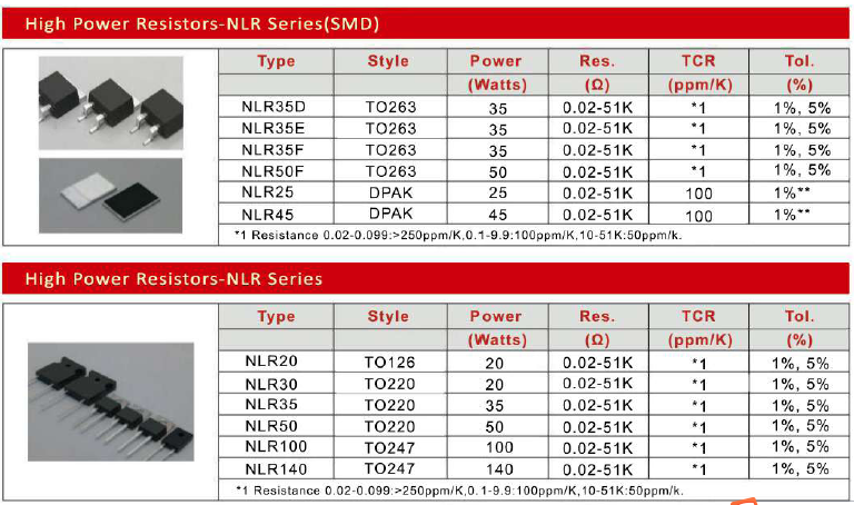 Precision Resistors' Construction and TCR