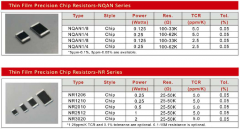 Surface Mount Resistor's Sizes