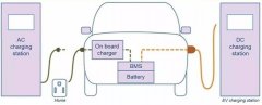 Choose Right Resistors for Electric Vehicles