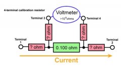 4-Terminal Resistors Work Principle
