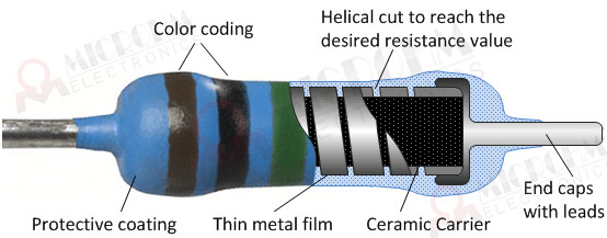 The Construction and Features of Metal Film Resistors
