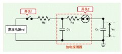 Why Should Automotive Grade Film Resistor Conform to AEC-Q200 Standard