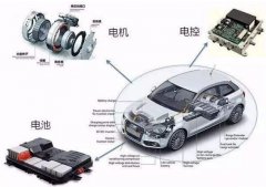 The Development of New Energy Electric vehicles has entered the 2.0 Age