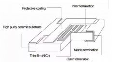 Why the Noise of Thick Film Resistor is Higher than that of Thin Film Resistor