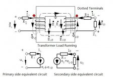 Urbanization Development Bringing the Transformer Industry to a Golden Period of Development