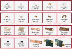 Shunts in electronics