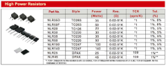 Power Resistors' Introduction and Categories