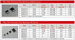 Resistors' New Requirement and Technical Trend