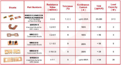 Resistors, Sensors and Fuses