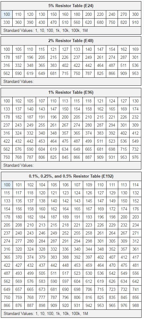 Standard EIA Decade Resistor Values Table Resistors Precision Power 