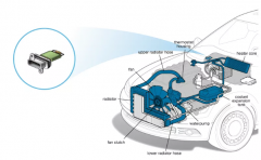 Automotive Blower Resistor