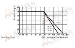 The Understanding of Key Parameters in Resistor Specs