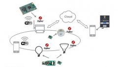 Resistors Drive the Development of LED Smart Lighting Market 