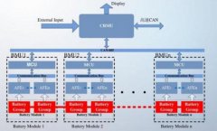 Precision Shunt is the Core of Battery Management System
